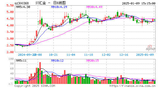 汇金股份