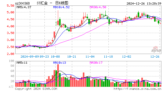 汇金股份