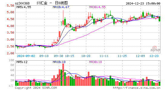 汇金股份