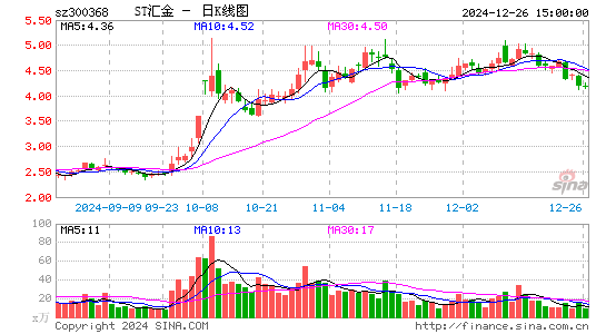 汇金股份