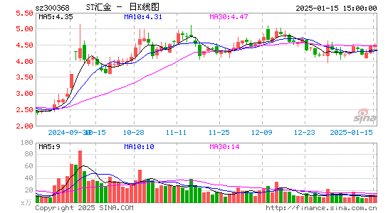 汇金股份