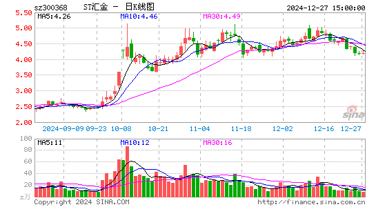 汇金股份