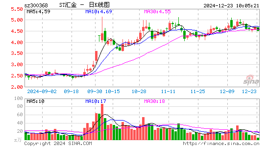 汇金股份