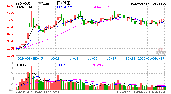 汇金股份