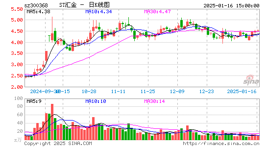 汇金股份