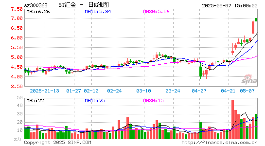 汇金股份