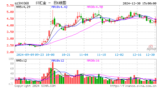 汇金股份