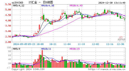 汇金股份