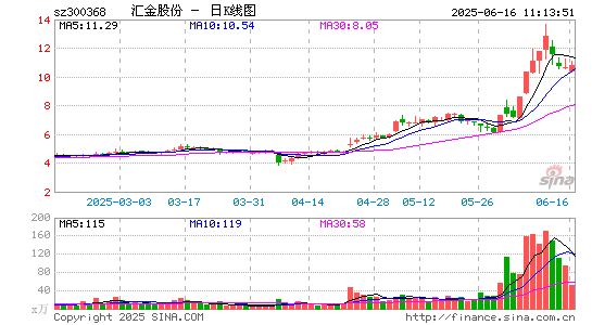 汇金股份