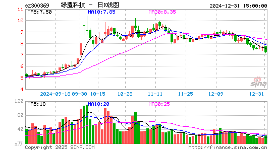 绿盟科技