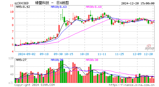 绿盟科技