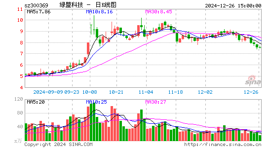 绿盟科技