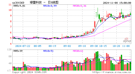 绿盟科技