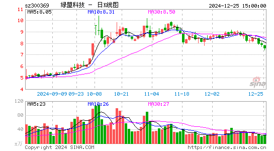 绿盟科技