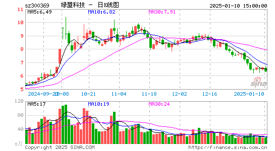 绿盟科技