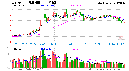 绿盟科技