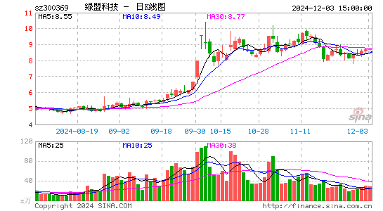 绿盟科技