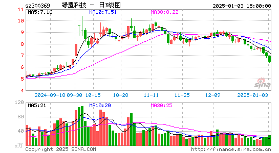 绿盟科技