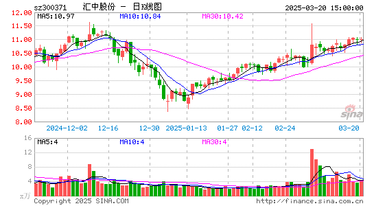 汇中股份