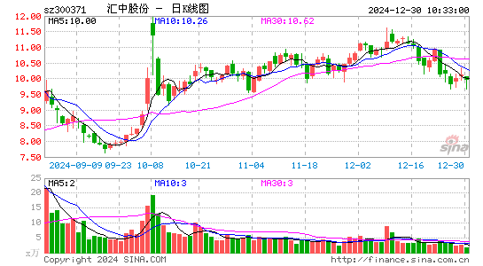 汇中股份