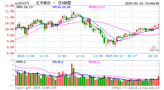 汇中股份