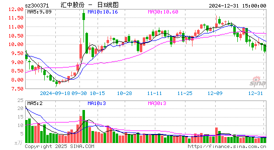 汇中股份