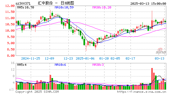 汇中股份