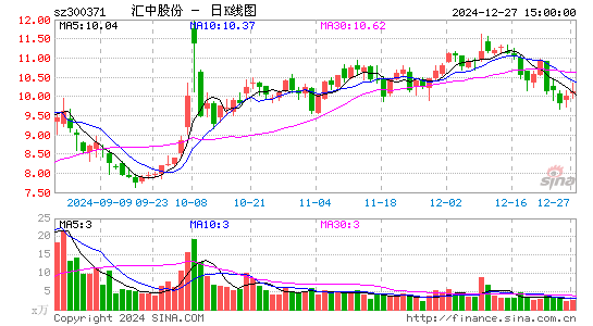 汇中股份