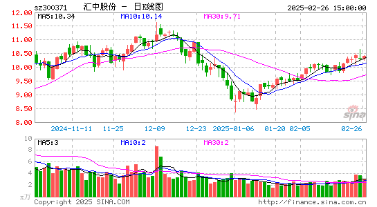 汇中股份