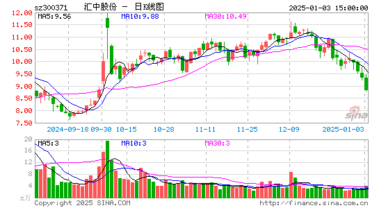 汇中股份