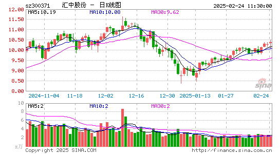 汇中股份