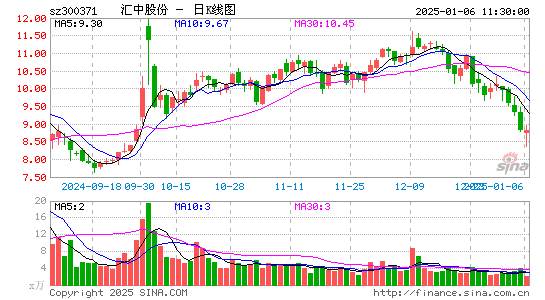 汇中股份