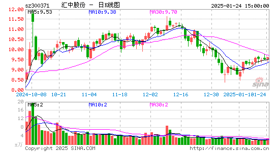 汇中股份