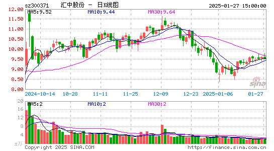 汇中股份