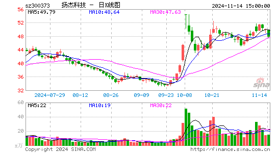 扬杰科技