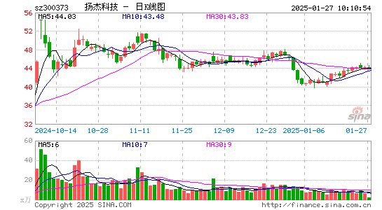 扬杰科技