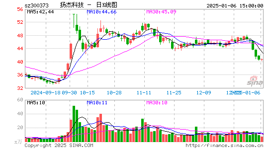 扬杰科技