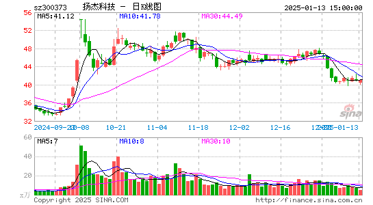 扬杰科技