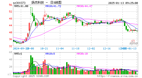 扬杰科技