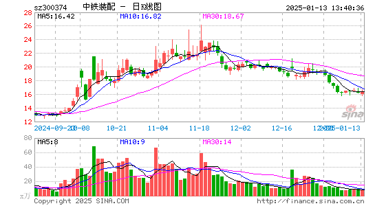 中铁装配