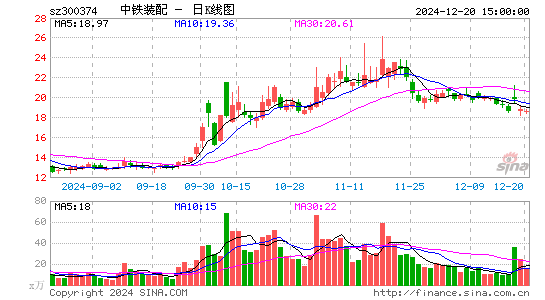 中铁装配