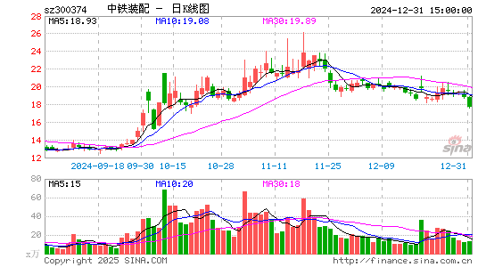 中铁装配