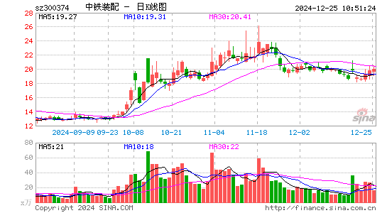 中铁装配