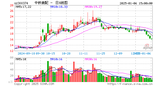 中铁装配