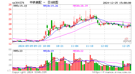 中铁装配