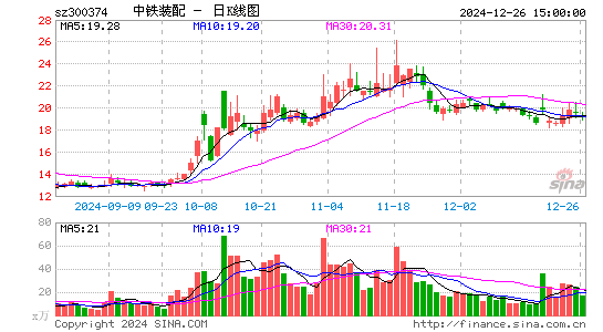 中铁装配