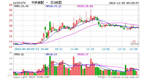 中铁装配