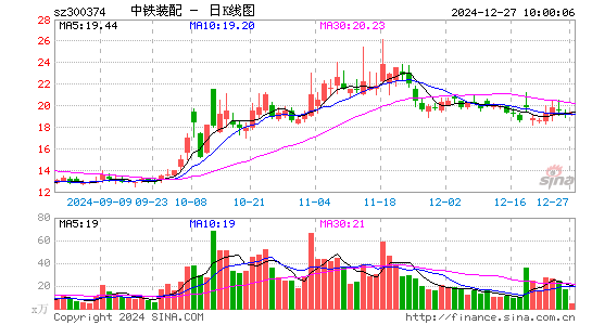 中铁装配