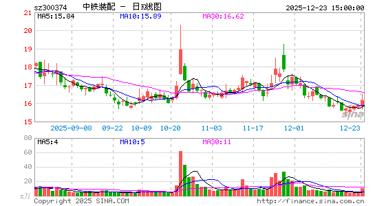 ����װ��