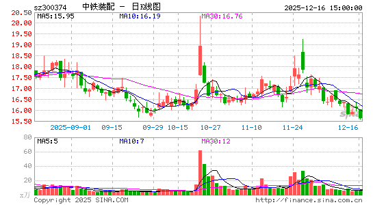 ����װ��